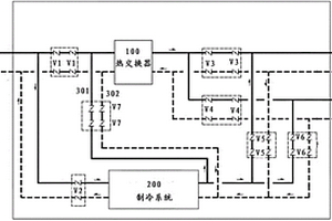 用户侧冷热四管制输送的切换装置