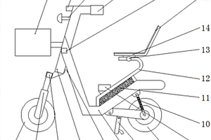 智能电动车