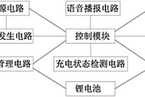 眼部中频治疗仪