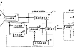 具有照相功能的移动盘