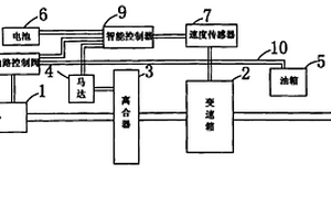 汽车混合动力系统