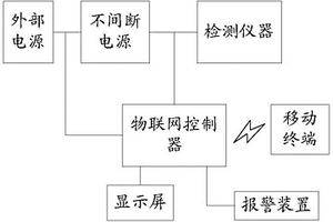 用于检测仪器的断电监测系统