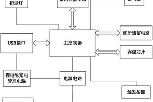 防水便携扫描器