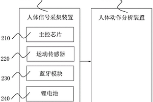 智能羽毛球拍动作识别系统