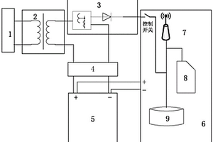 带发送手机信号功能的电缆故障报警器