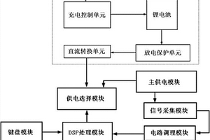 基于DSP的智能电源系统