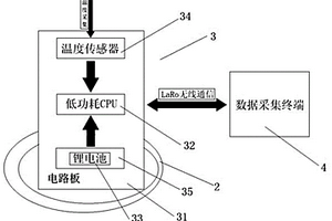 电缆头测温装置