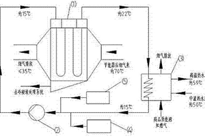 适用于燃气锅炉和燃气轮机烟气深度节能节水的系统