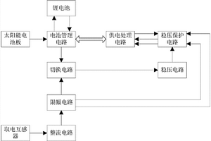 电力辅助供电系统