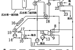 利用海上核电站废热的吸收式海水淡化装置