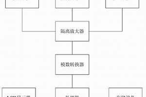 适用于配电系统的监测装置