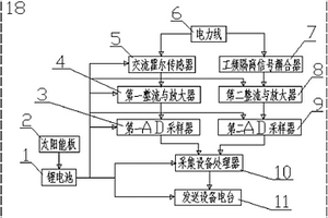 电力系统测试装置