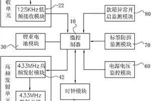 用于押运箱电子化交接的固定式有源电子标签