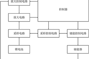 功耗自诊断电路、功耗自诊断方法及其计量仪表