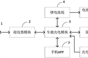 无线充电系统