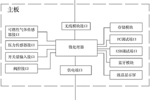 无线数据监控终端单元