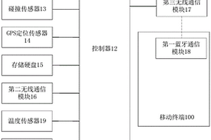 物流智能铅封监控系统