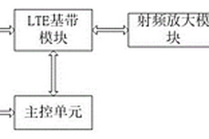 警用手持侦码仪