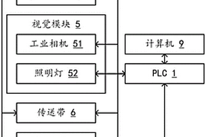 基于机器视觉的FPC拼板自动对位系统