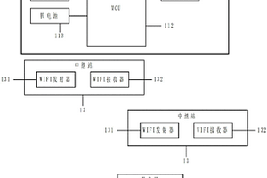 在线考勤系统
