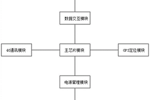 水位数据采集终端