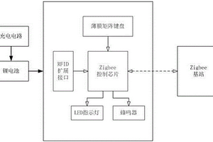 按键式餐桌无线终端