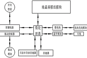 用于旅行团的电子胸卡