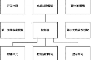 用于试验仪检测数据交互的终端设备