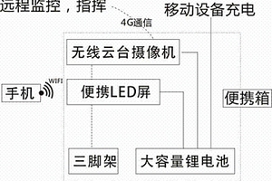 便携式电力作业警示设备