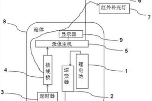 野外便携式主动红外录像装置