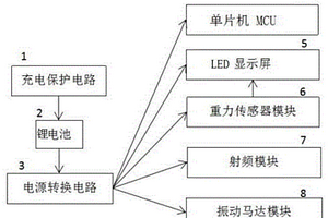 蓝牙遥控手环