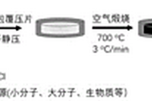 空气中制备裂解碳的方法及应用