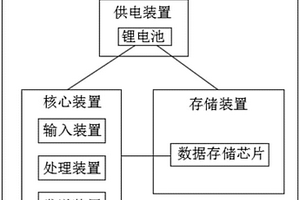 车辆管理用智能车机