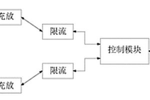 电动车辆的混合电池组控制系统