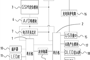 新型智能硬件钱包