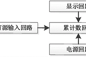 小型6位显示有源型电子式累加计数器