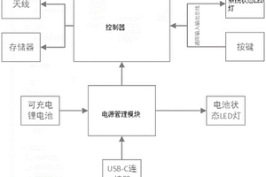 用于物联网数据收集及传输的按键系统