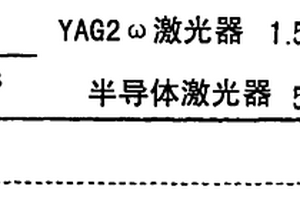 半导体元件的制造方法
