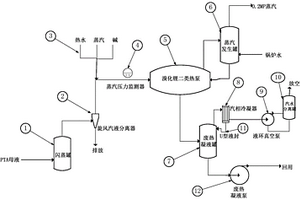 PTA装置的余热回收系统