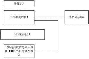 手持式自动变光焊接面罩反应速度及延时时间测试装置