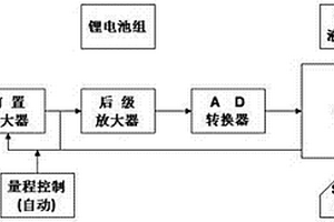 腐蚀性探测电池的腐蚀电流实时检测装置