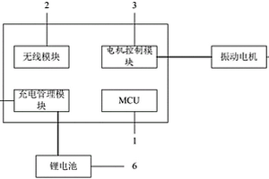 车载无线振动靠背