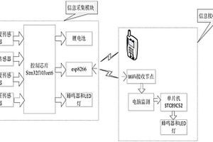 基于WiFi的宠物健康监测系统