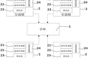 基于手环的胎压温度检测系统