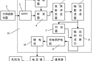 太阳能无线移动电源