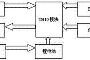 可广泛适用于充电器的蓝牙键盘