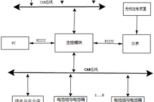 电动汽车电池综合管理系统