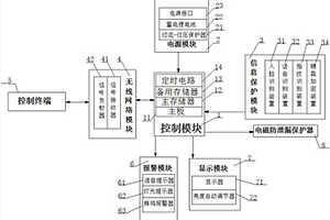 信息安全计算机