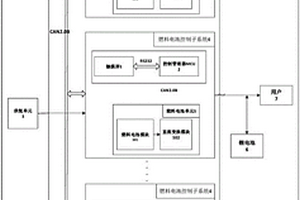 可独立可扩容的燃料电池系统