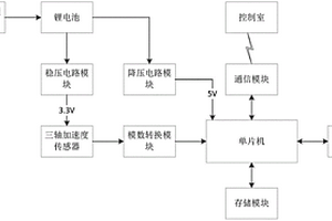 低功耗崩塌计
